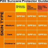 Riemann P20 Sunscreen SPF20 Lotion 200ml UVA & UVB Protection Water Resistant-BARGAIN